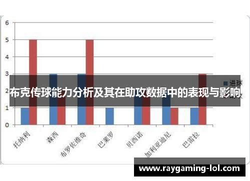 布克传球能力分析及其在助攻数据中的表现与影响