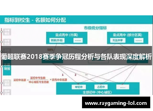 葡超联赛2018赛季争冠历程分析与各队表现深度解析