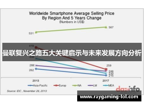 曼联复兴之路五大关键启示与未来发展方向分析