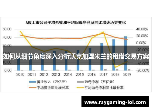 如何从细节角度深入分析沃克加盟米兰的租借交易方案