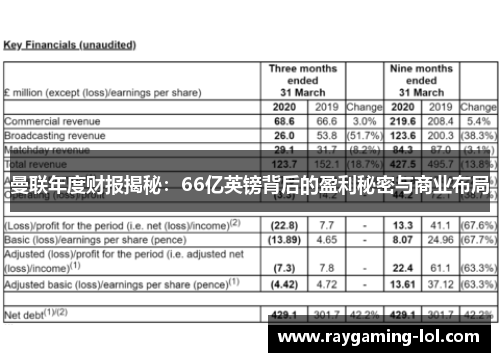 曼联年度财报揭秘：66亿英镑背后的盈利秘密与商业布局