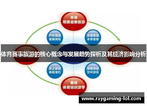 体育赛事旅游的核心概念与发展趋势探析及其经济影响分析